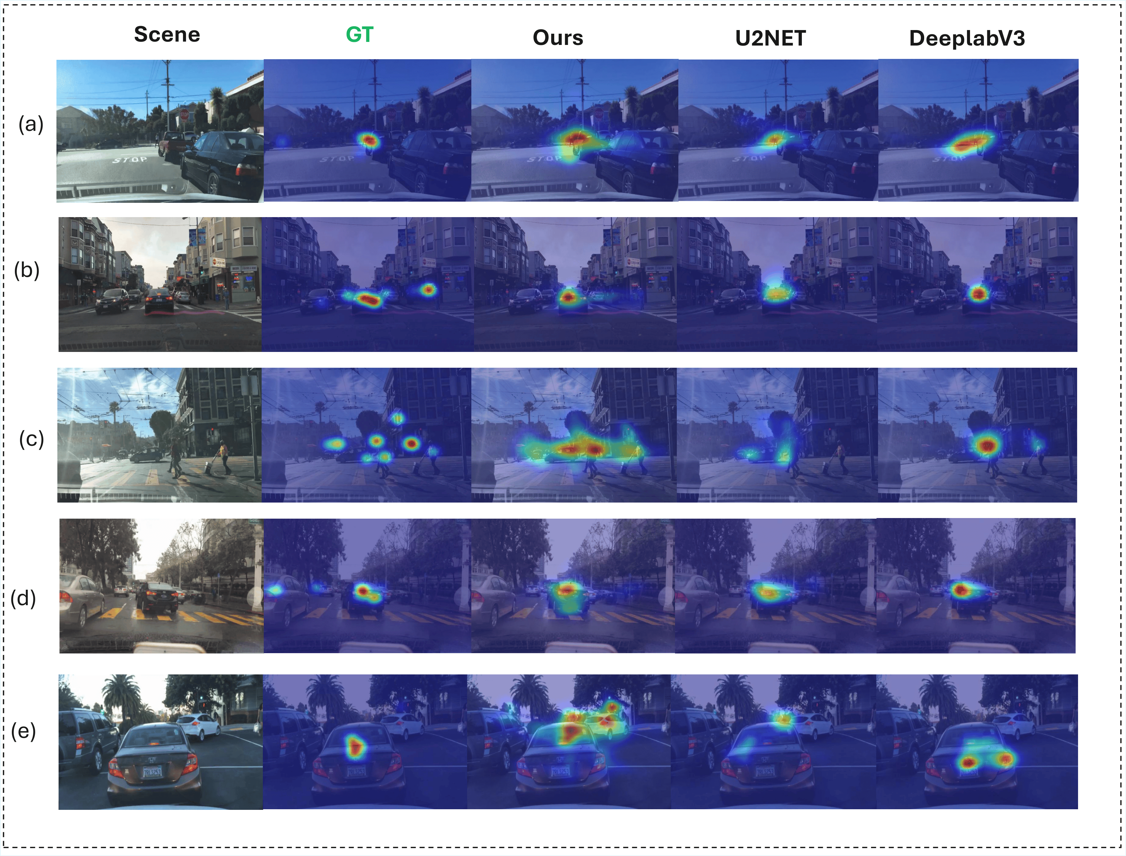 Attention reasoning examples