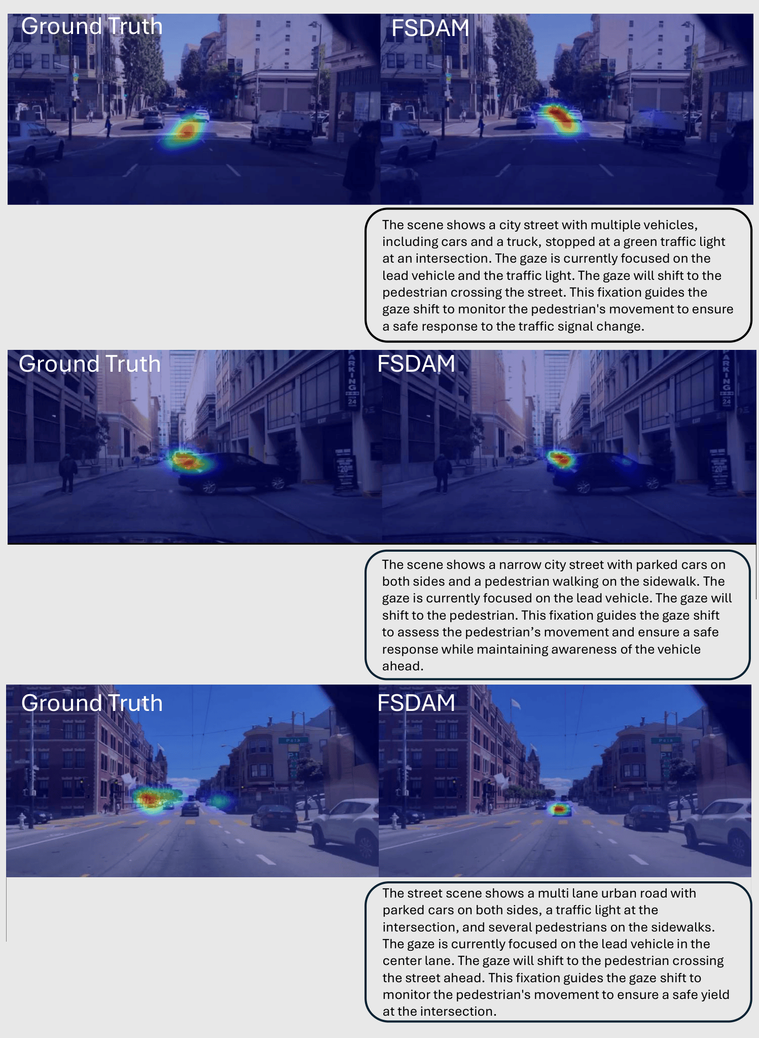 BDDA qualitative prediction